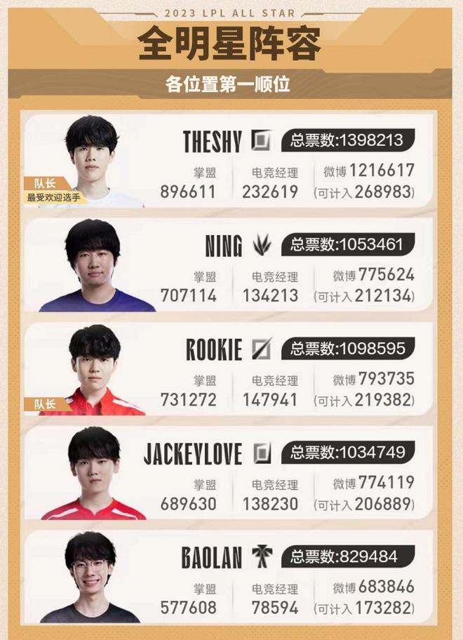 球在红灯亮 球在红灯亮